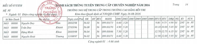 tccn_cq_14