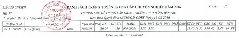 tccn_cq_15