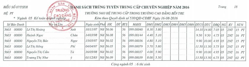 tccn_cq_18