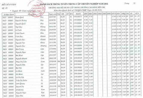 tccn_cq_21