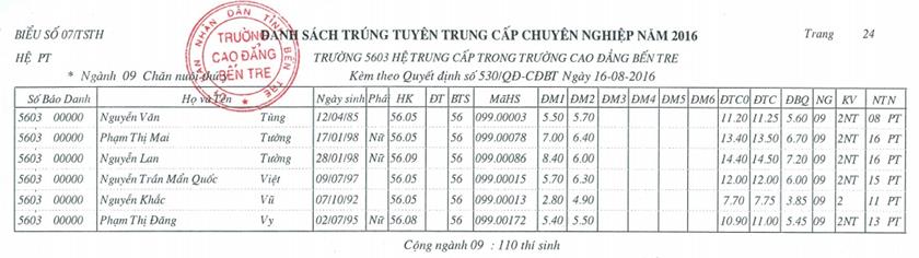 tccn_cq_24