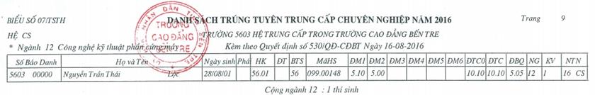 tccn_cq_9