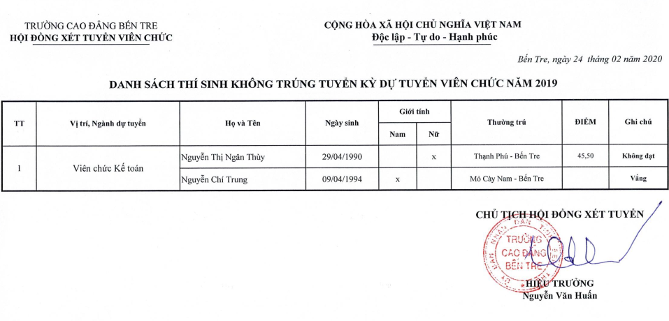 ds_khong_trung_tuyen