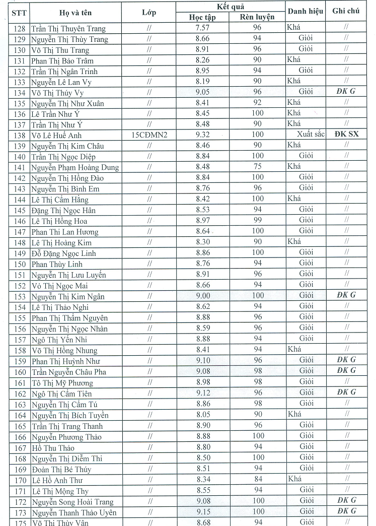 danh_hieu_hk2_k1504