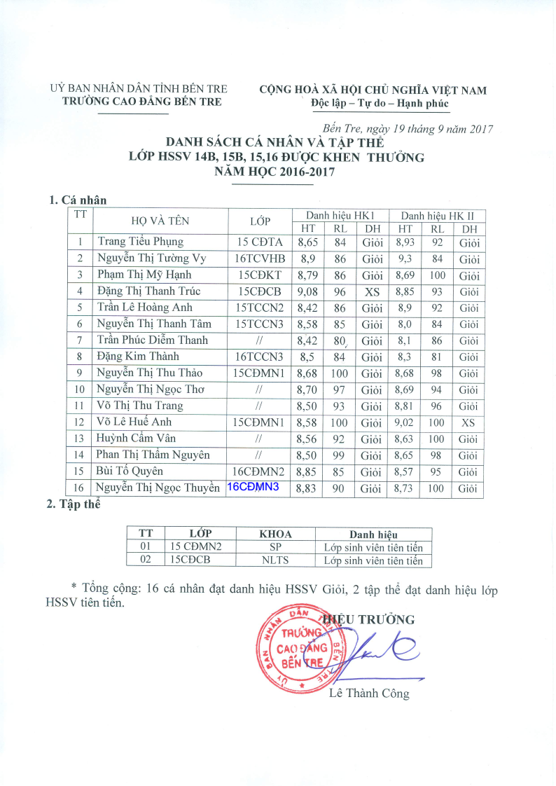 ds_khen_thuong_16_17_2