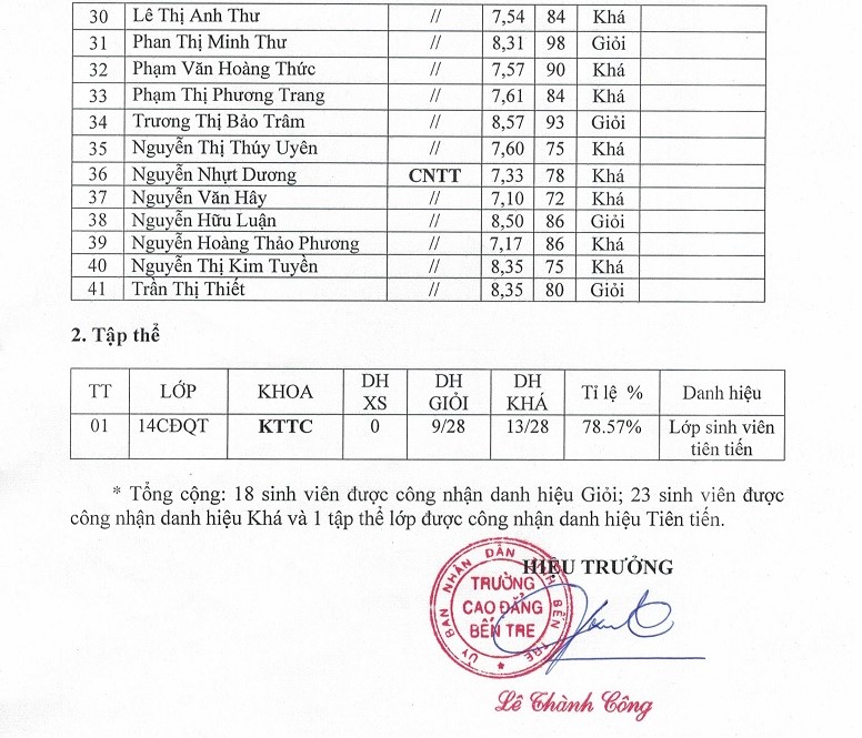 dsthiduak14hk216172