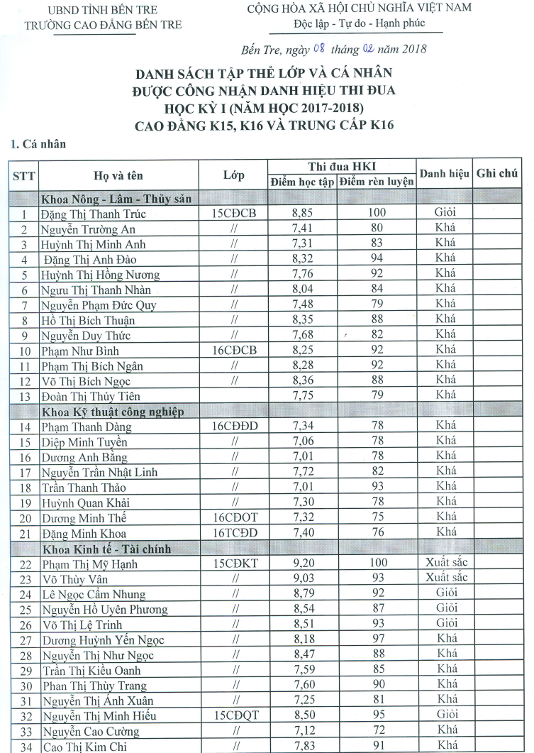 thi_dua_hki_17_18_1